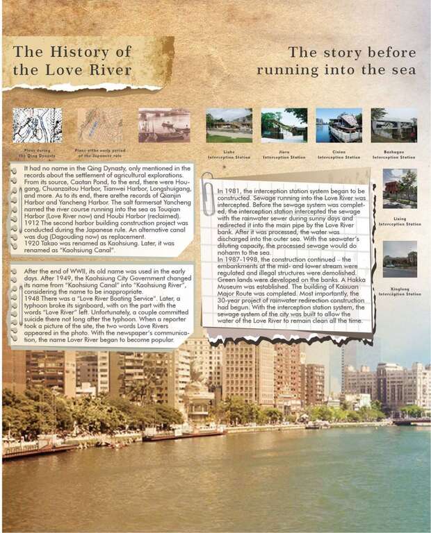 The history of  Love River