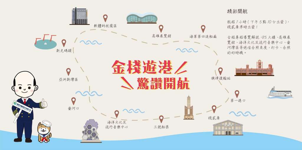 金棧遊港　驚讚開航
