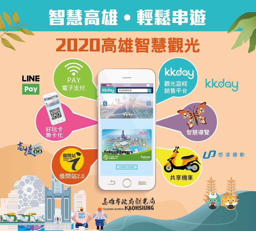 智慧高雄輕鬆串聯