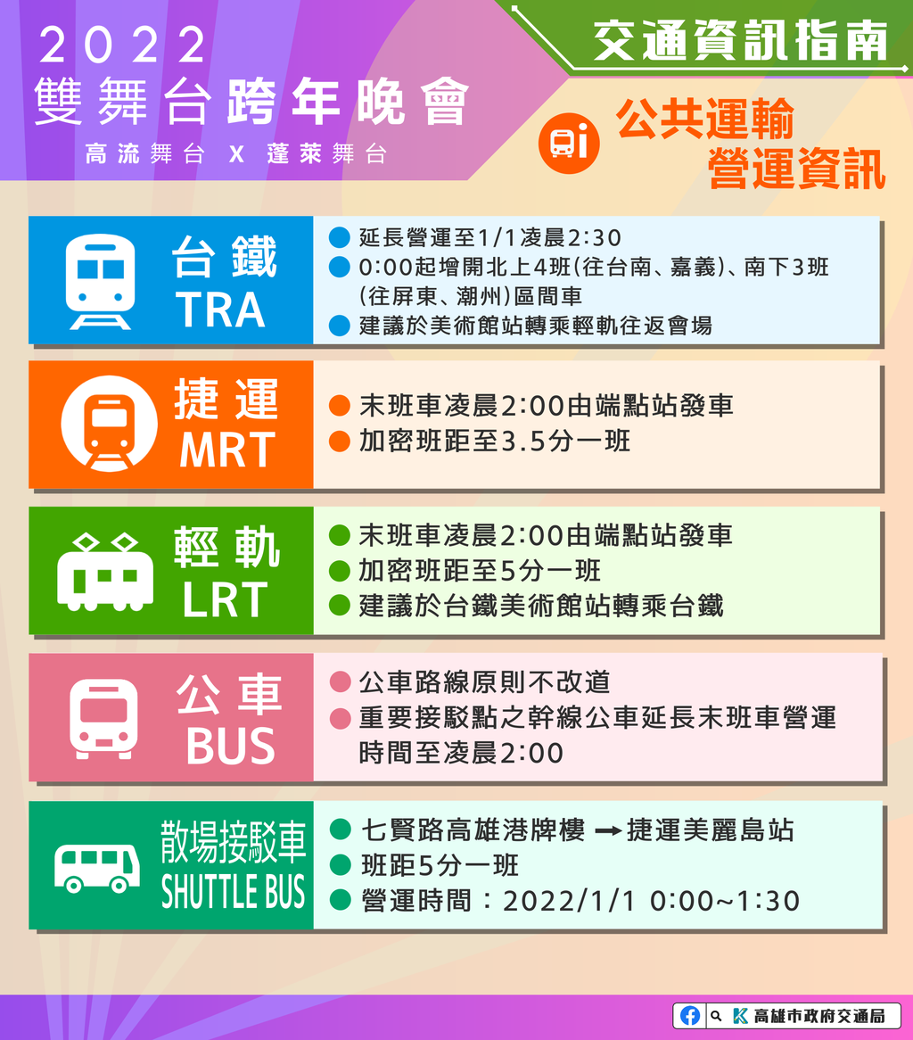公共運輸營運資訊