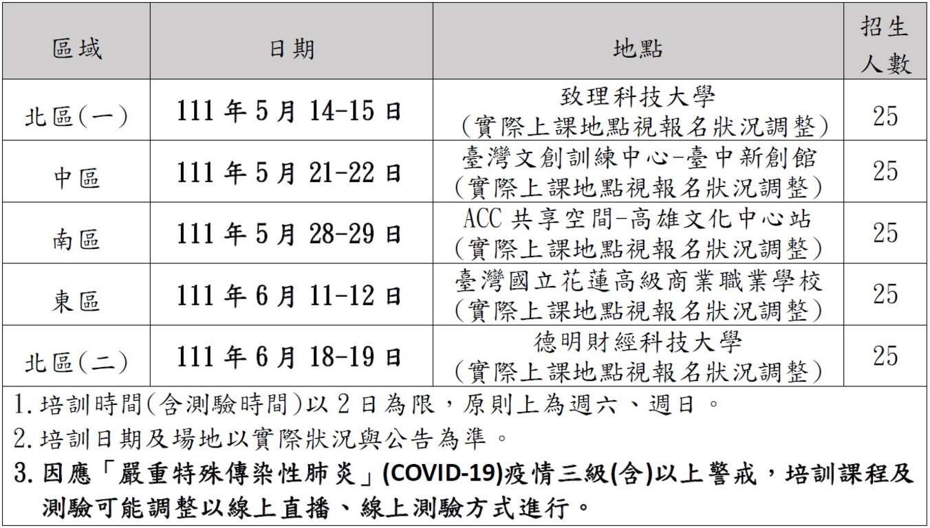 培訓場次