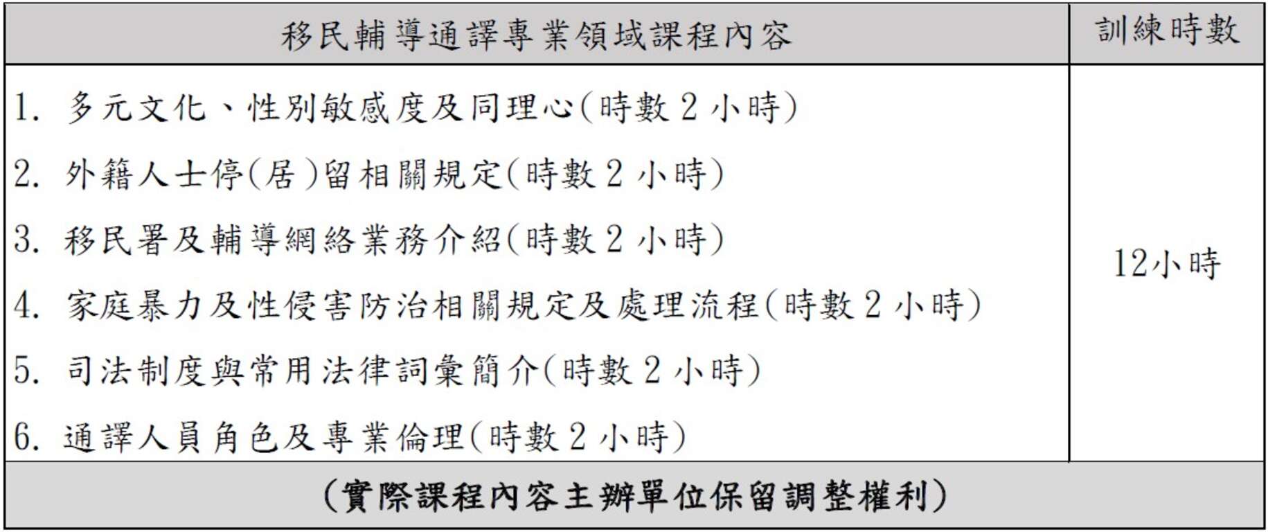 培訓課程