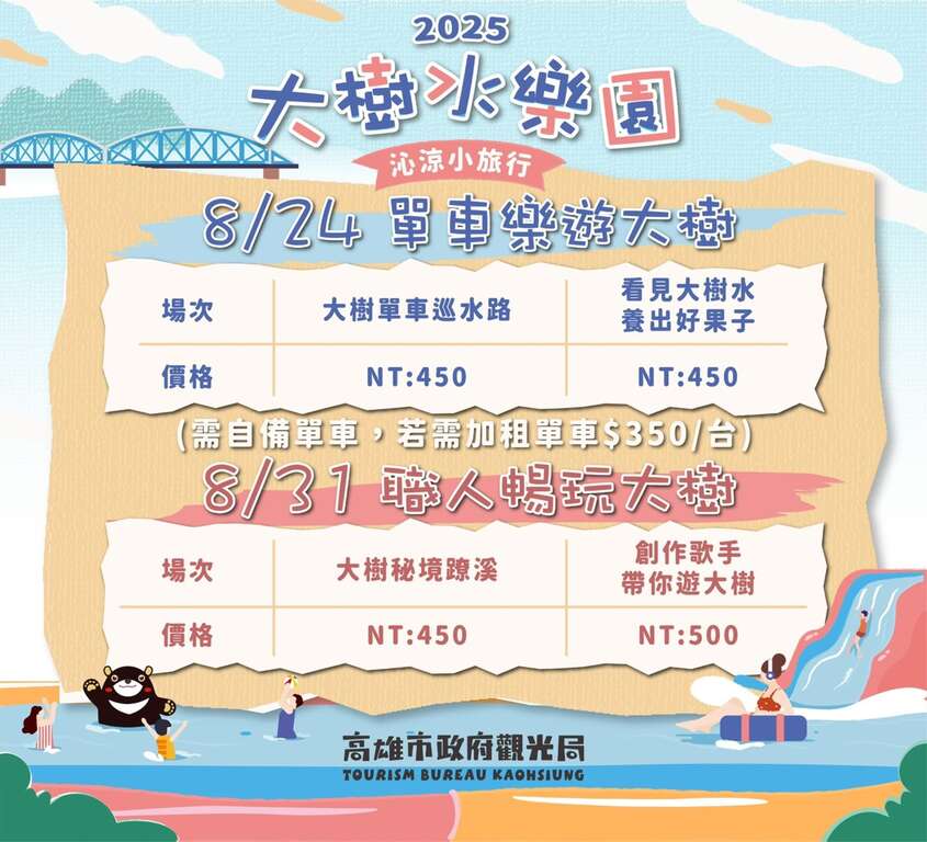 圖11、大樹水樂園-沁涼小旅行四條遊程圖卡。