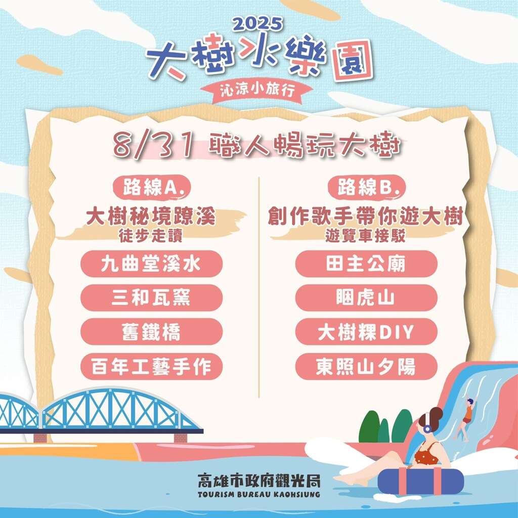 圖12、大樹水樂園-沁涼小旅行四條遊程圖卡。