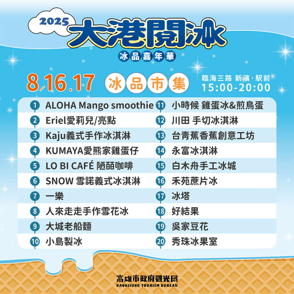 圖1.今年度大港閱冰店家名單