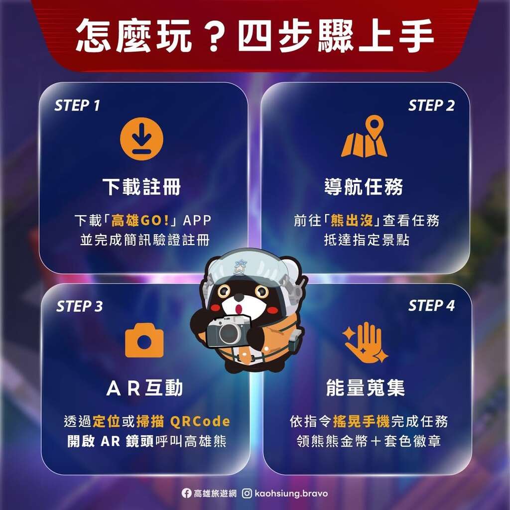 高雄 GO！怎麼玩？ 四步驟上手