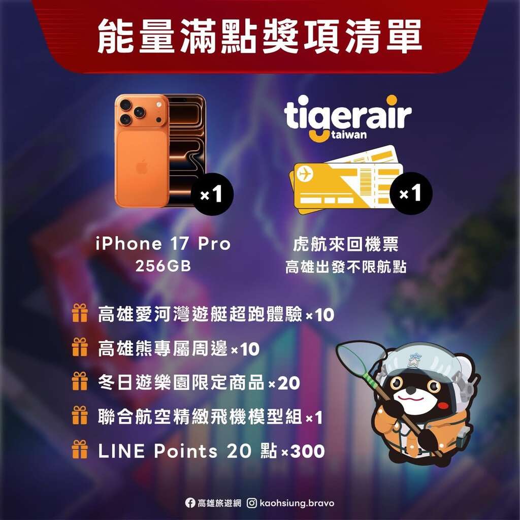獎項清單