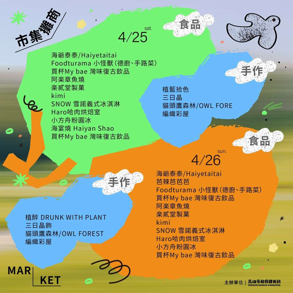 图12、活动市集名单。