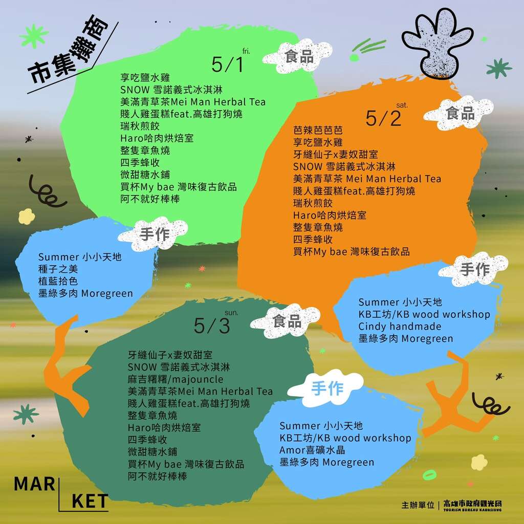 图13、活动市集名单。