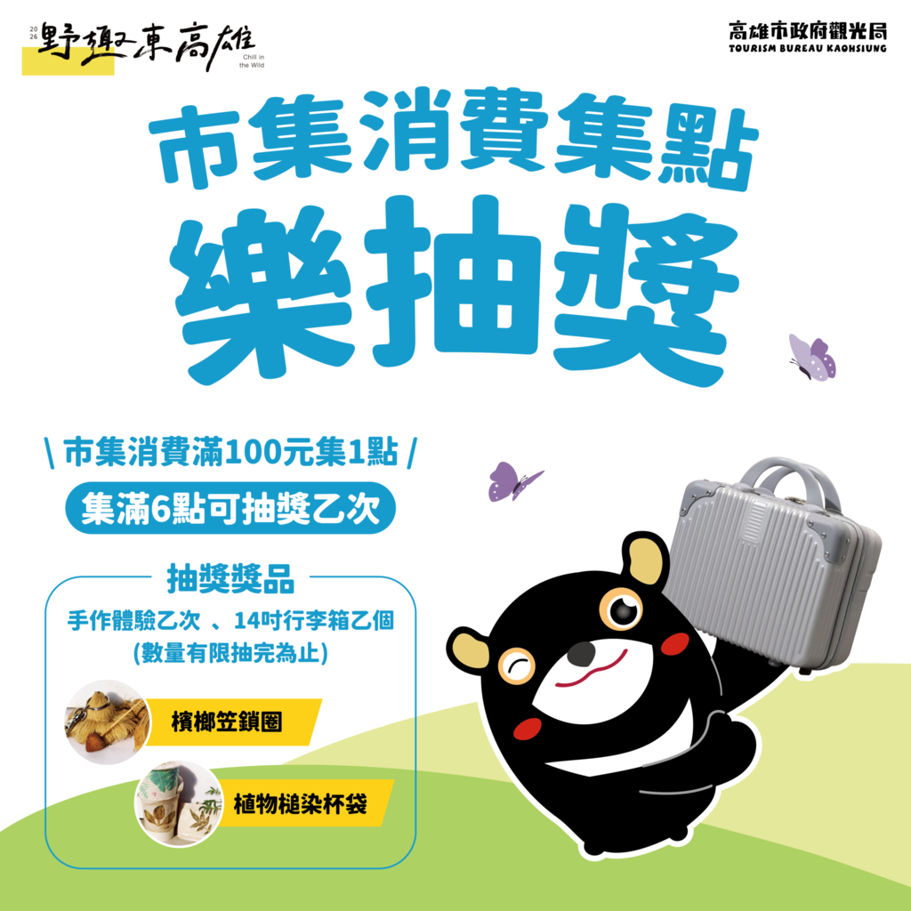 圖4：活動推出滿額抽14吋小行李箱、憑東高雄合法住宿送百元市集券，以及限量搶購現賺20%加碼金等多重福利。