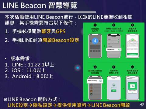 43-燈會防疫平台全功能操作說明-LINE Beacon智慧導覽
