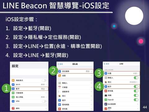 44-燈會防疫平台全功能操作說明-LINE Beacon智慧導覽-ios設定