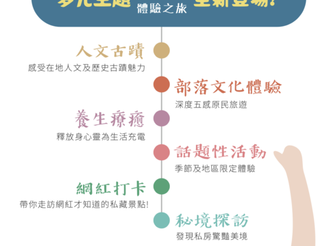台湾观巴6大主题