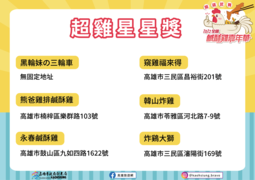 2022鹹酥雞嘉年華-超雞星星獎1