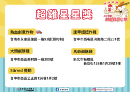 2022鹹酥雞嘉年華-超雞星星獎2