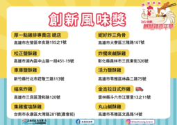 2022鹹酥雞嘉年華-創新風味獎2