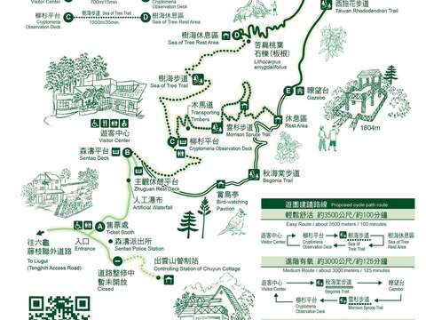 圖6 藤枝森林遊樂區園區步道路線圖。
