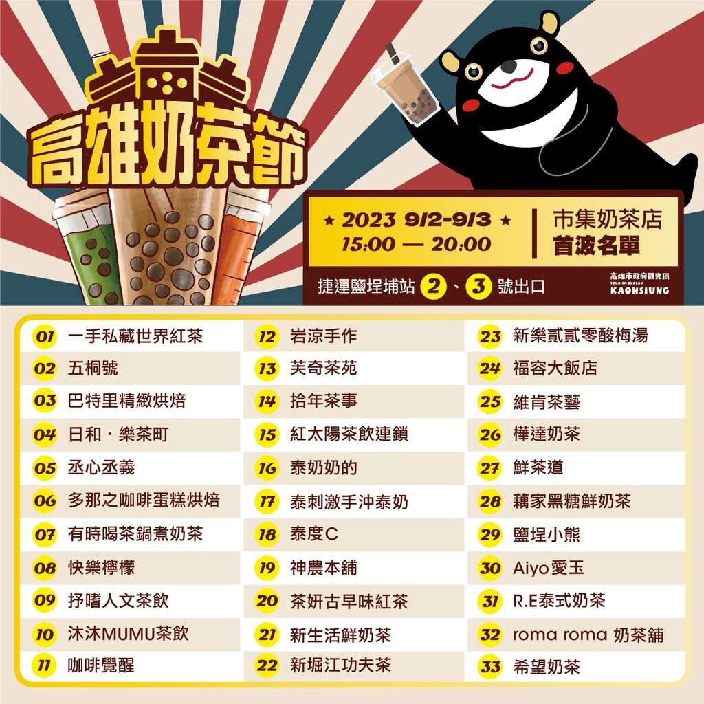 高雄奶茶节首波33家市集名单出炉
