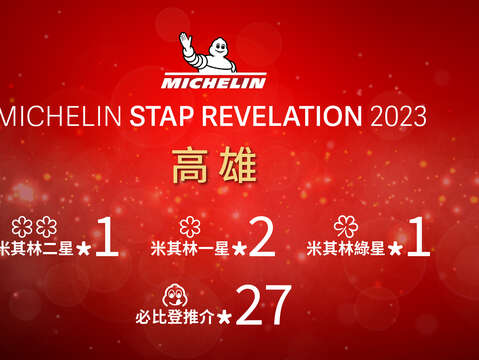 Chỉ nam Michelin Đài Loan 2023