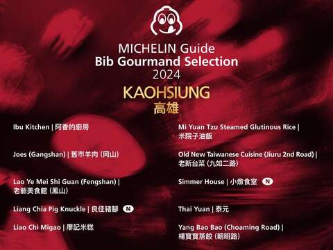 6.米其林必比登推荐名单（照片取自米其林官网）
