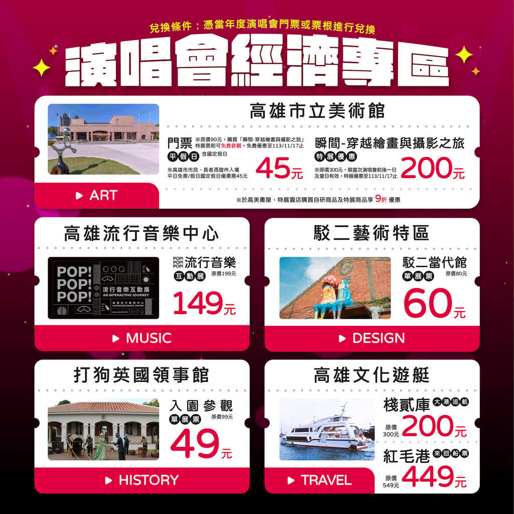 图13.文化场馆凭票根享优惠