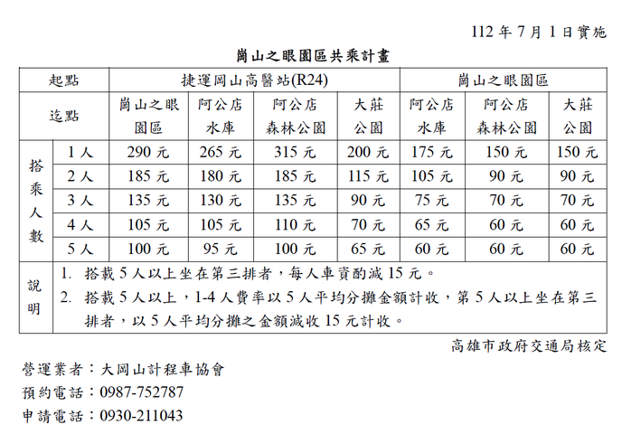 费率表