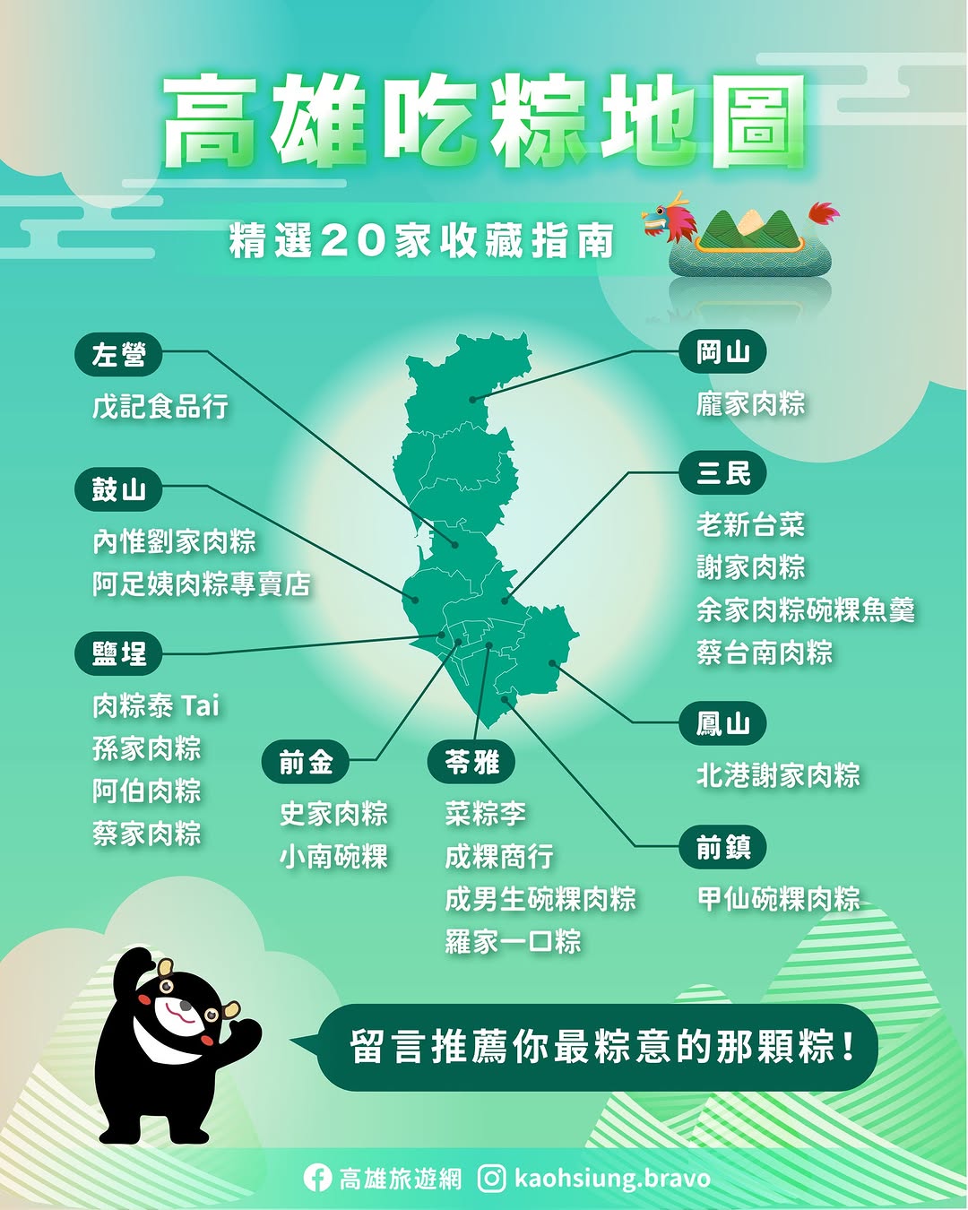 #端午返來高雄食肉粽‍➡️標準配料＝ #醬油膏＋#花生粉 從 24 小時不打烊，到必比登推薦菜粽#高雄肉粽地圖 精選 20 家收藏...