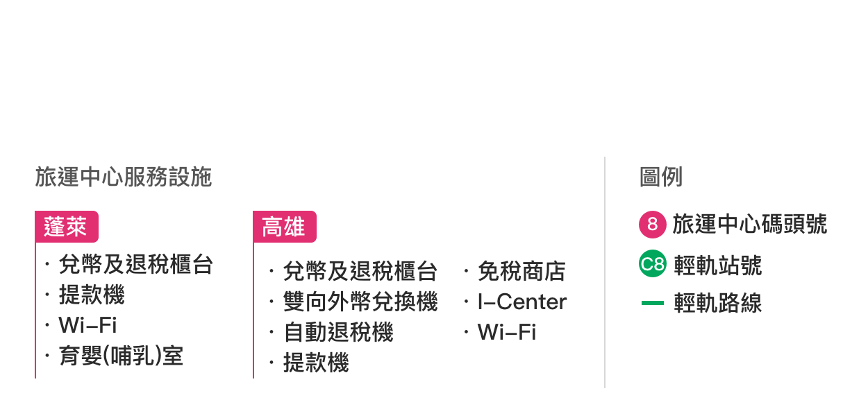 旅运中心服务设施说明