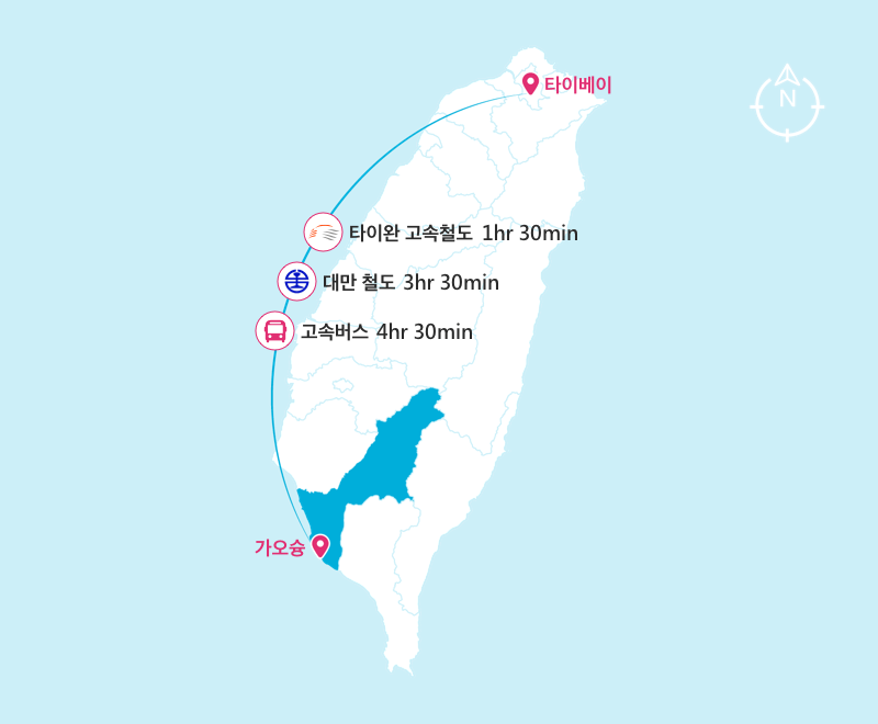 台北高雄交通時間