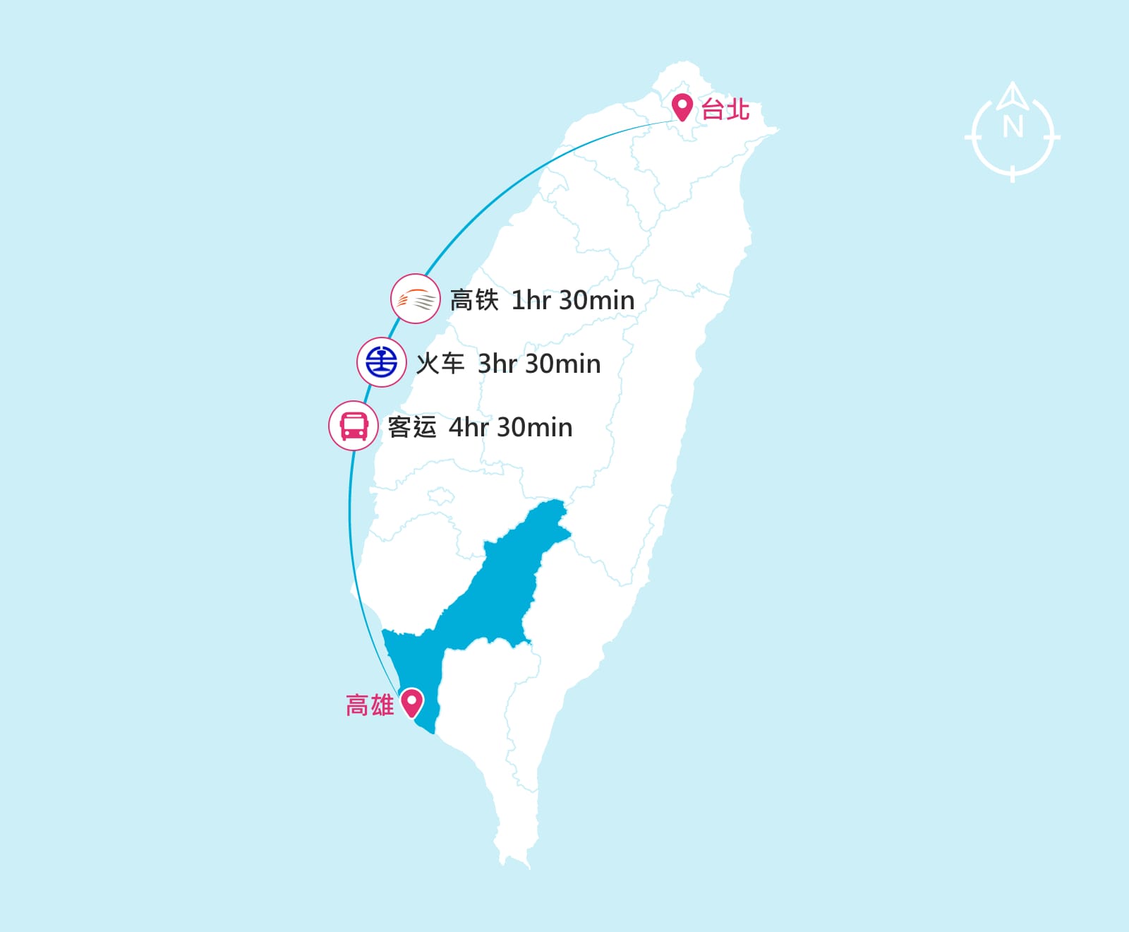 台北高雄交通时间